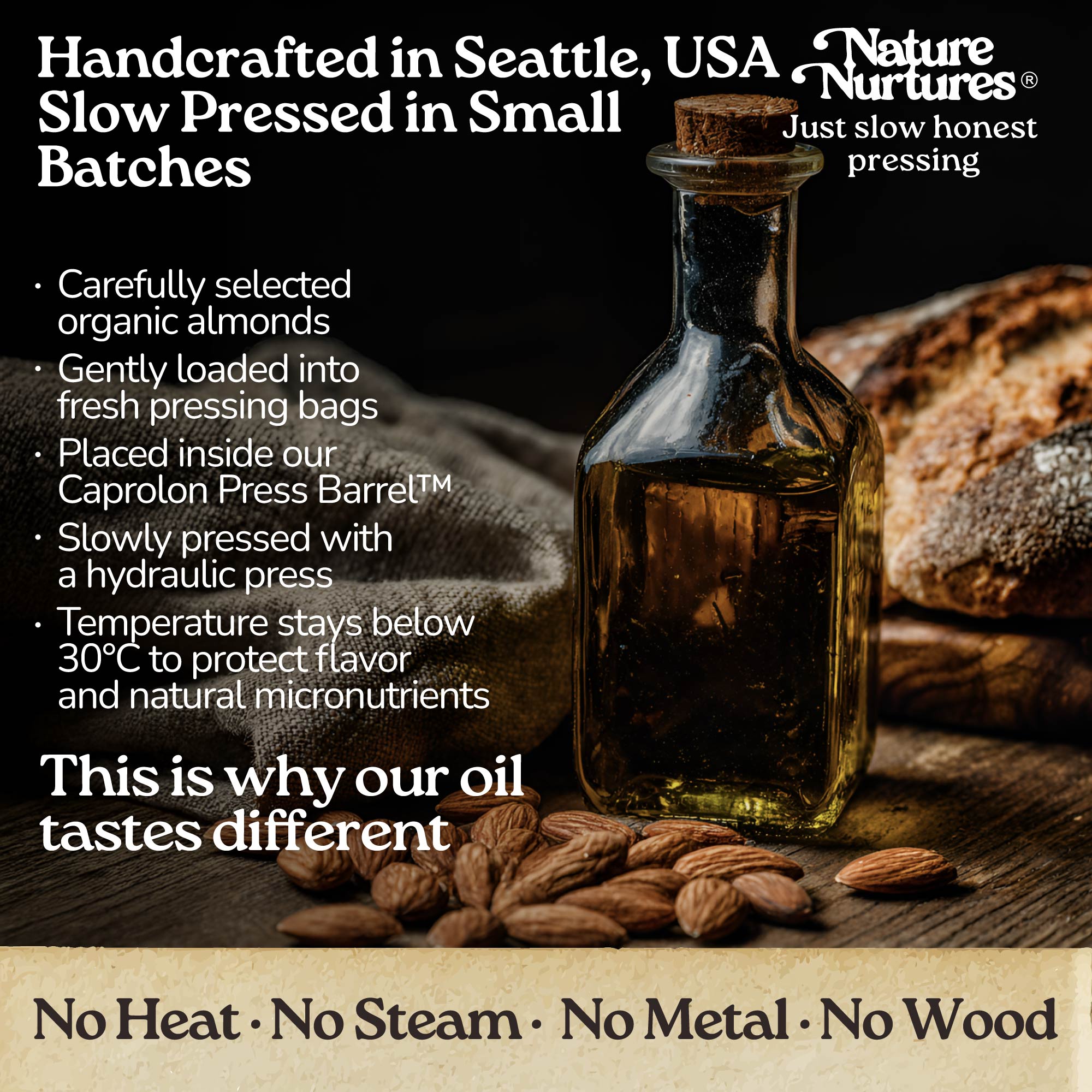 It continues in a small Seattle USA kitchen, where every batch is handcrafted and slowly pressed in small batches, starting with carefully selected organic almonds. They are gently loaded into fresh pressing bags, placed inside the Caprolon Press Barrel, and slowly pressed with a hydraulic press. The temperature stays below 30°C to protect flavor and natural micronutrients. No heat, no steam, no metal, no wood, just slow, honest pressing that explains why the oil tastes different.