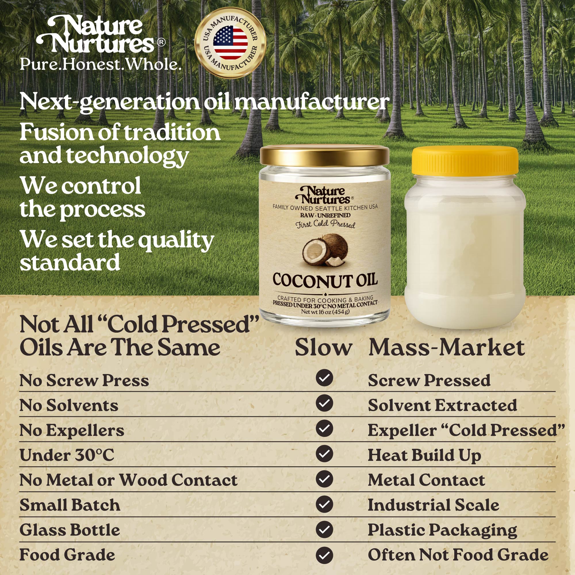 Not all cold pressed oils are the same. Nature Nurtures is a next generation coconut oil manufacturer in the USA, built on a fusion of tradition and technology, where we control the process and set the quality standard. No screw press, no solvents, no expellers, no heat, no metal or wood contact, just a slow, small batch process kept under 30°C, preserving what others destroy and keeping the coconut oil clean and truly food grade.