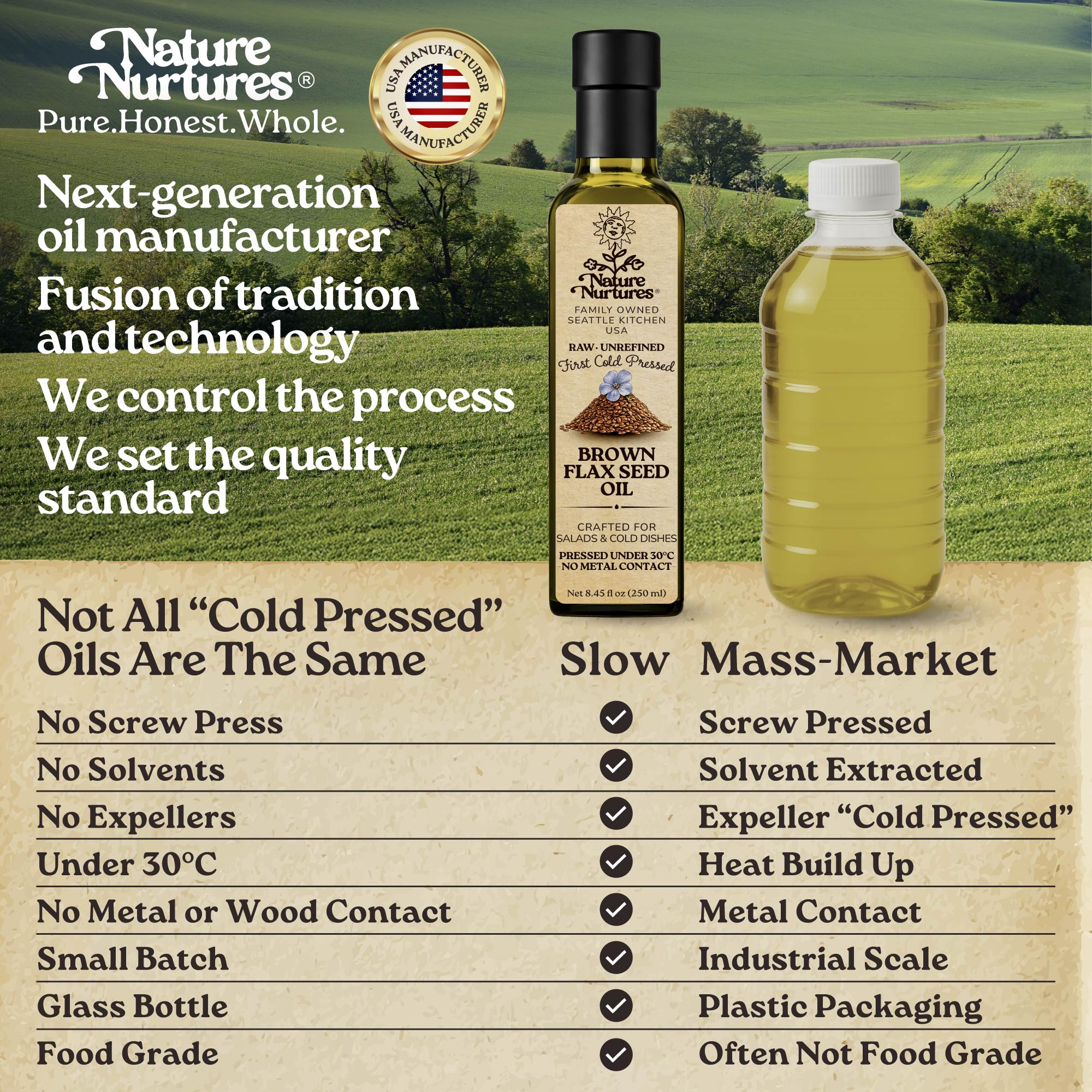 Not all cold pressed oils are the same. Nature Nurtures is a next generation oil manufacturer in the USA, built on a fusion of tradition and technology, where we control the process and set the quality standard. No screw press, no solvents, no expellers, no heat, no metal or wood contact, just a slow, small batch process kept under 30°C, preserving what others destroy and keeping the oil clean and truly food grade.