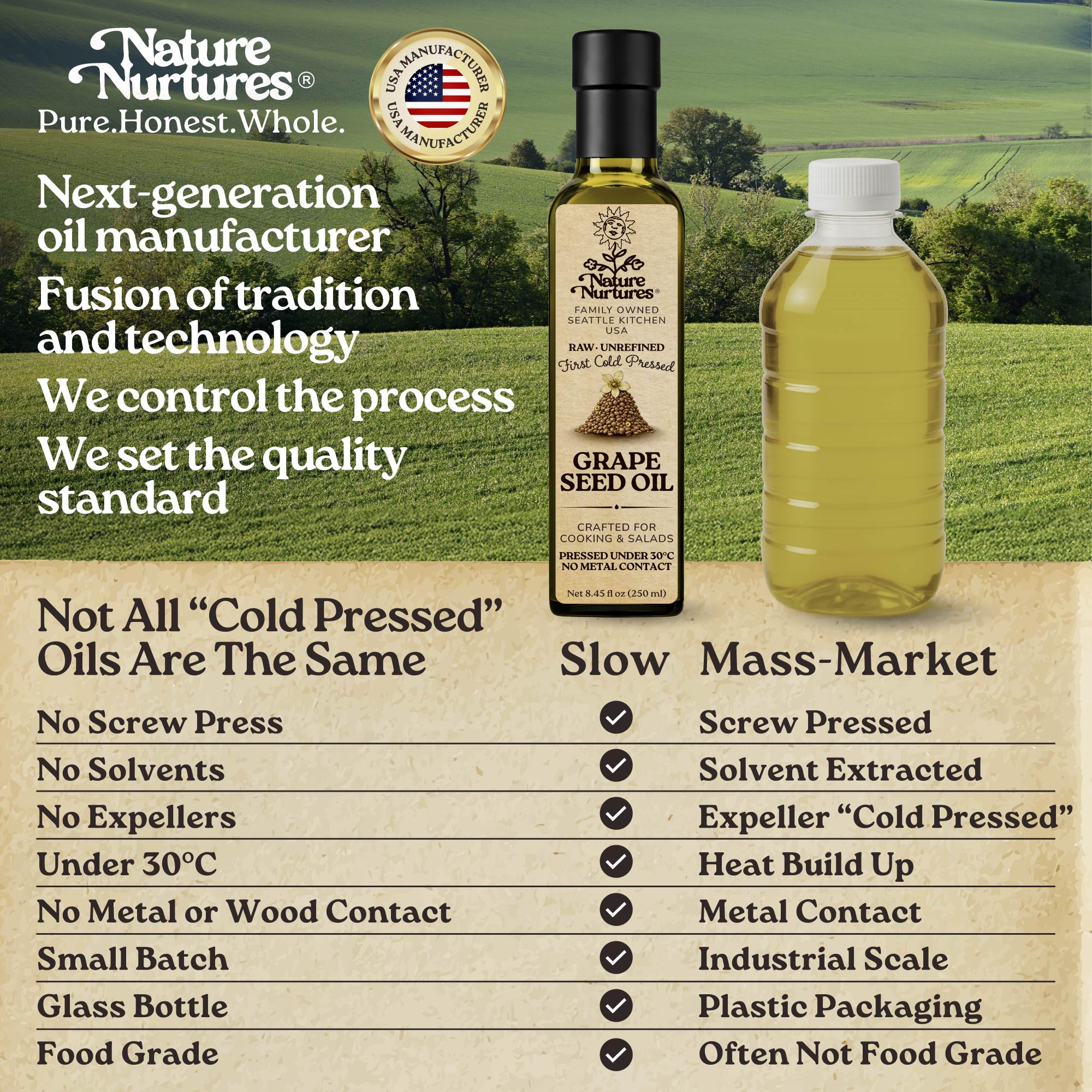 Not all cold pressed oils are the same. Nature Nurtures is a next generation oil manufacturer in the USA, built on a fusion of tradition and technology, where we control the process and set the quality standard. No screw press, no solvents, no expellers, no heat, no metal or wood contact, just a slow, small batch process kept under 30°C, preserving what others destroy and keeping the oil clean and truly food grade.