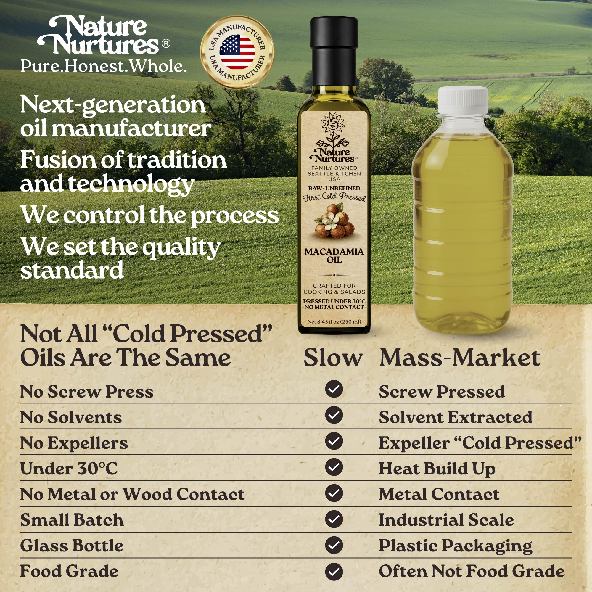 Not all cold pressed oils are the same. Nature Nurtures is a next generation oil manufacturer in the USA, built on a fusion of tradition and technology, where we control the process and set the quality standard. No screw press, no solvents, no expellers, no heat, no metal or wood contact, just a slow, small batch process kept under 30°C, preserving what others destroy and keeping the oil clean and truly food grade.