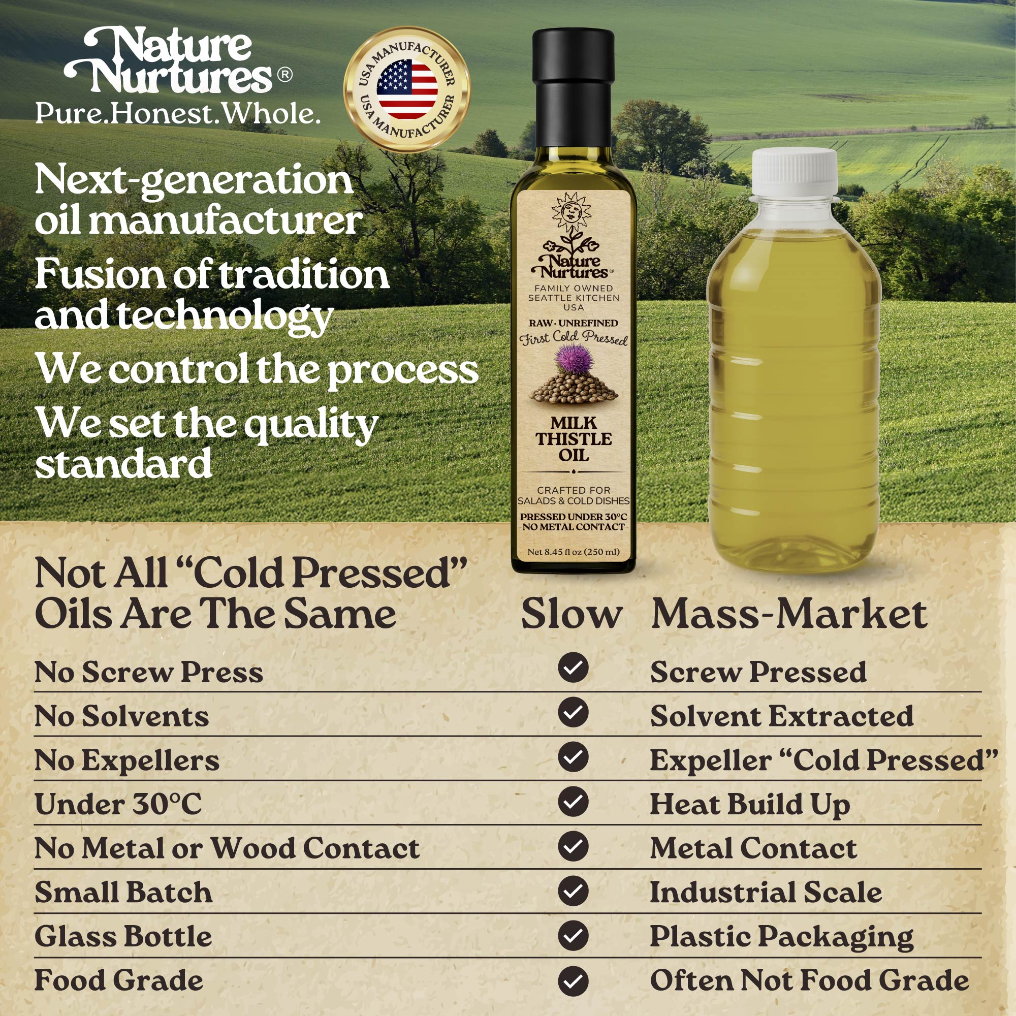 Not all cold pressed oils are the same. Nature Nurtures is a next generation oil manufacturer in the USA, built on a fusion of tradition and technology, where we control the process and set the quality standard. No screw press, no solvents, no expellers, no heat, no metal or wood contact, just a slow, small batch process kept under 30°C, preserving what others destroy and keeping the oil clean and truly food grade.